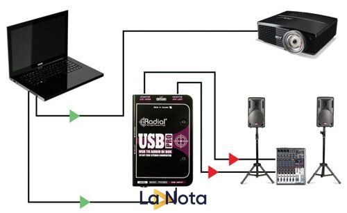 Дірект бокс Radial USB Pro