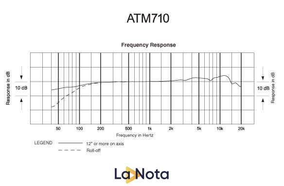 Мікрофон Audio-Technica ATM710