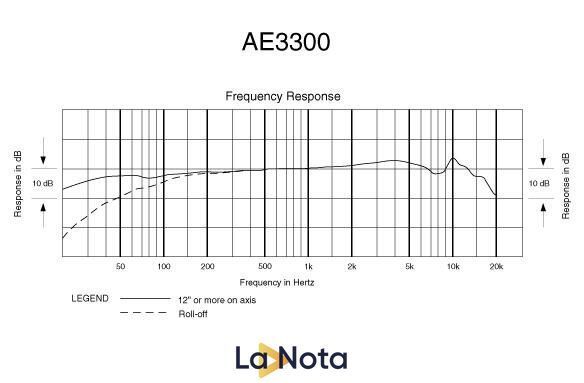 Мікрофон Audio-Technica AE3300