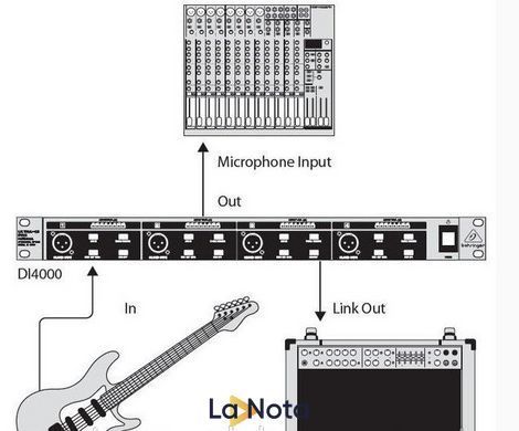 Дірект бокс Behringer DI4000
