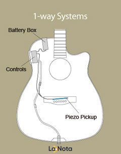Електроакустична гітара Yamaha FX370C Natural